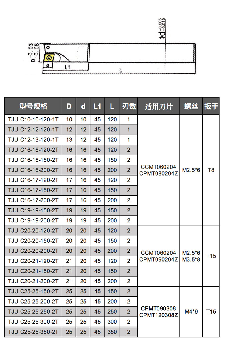TJU过中心精铣刀杆