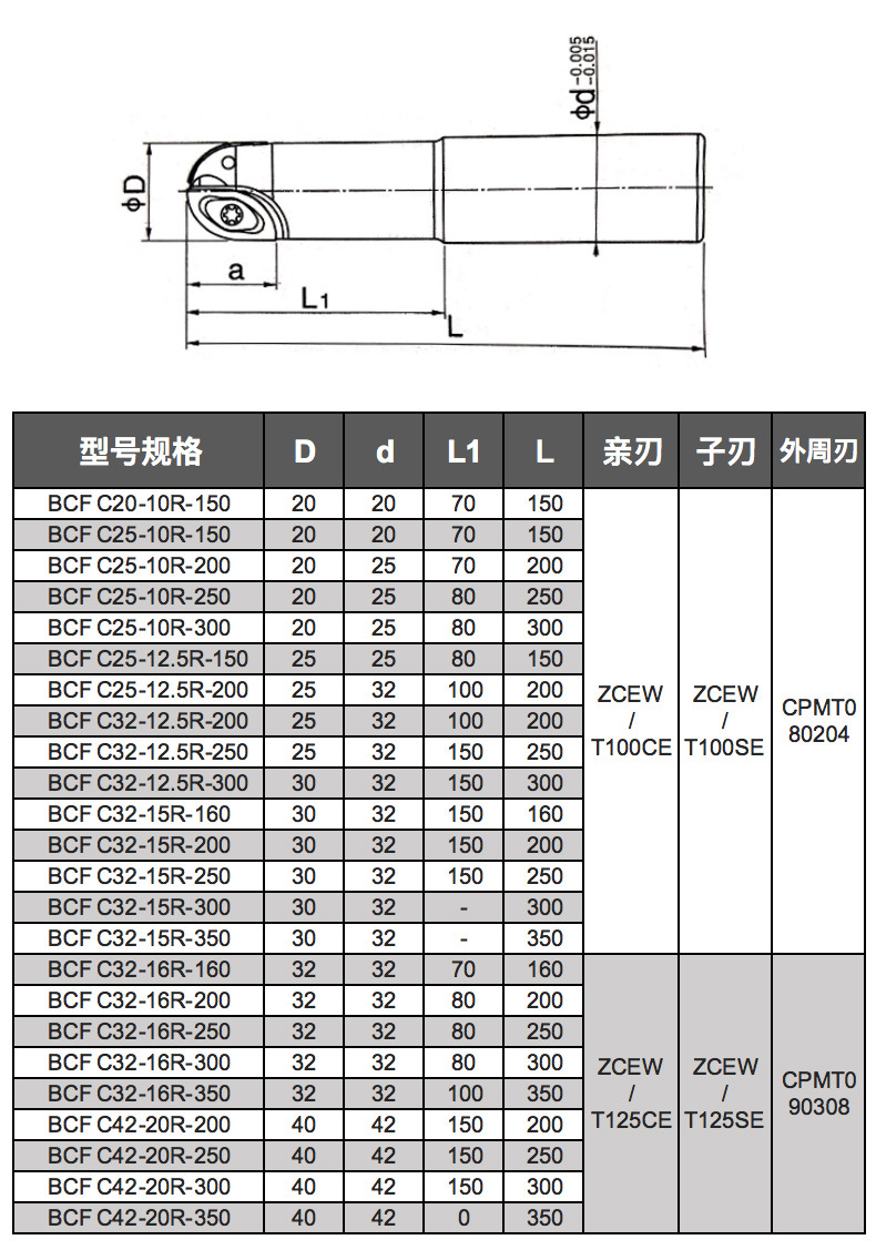 BCF球形立铣刀杆