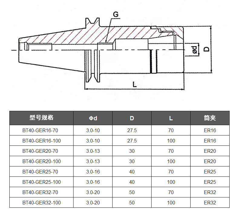 BT40-GER系列